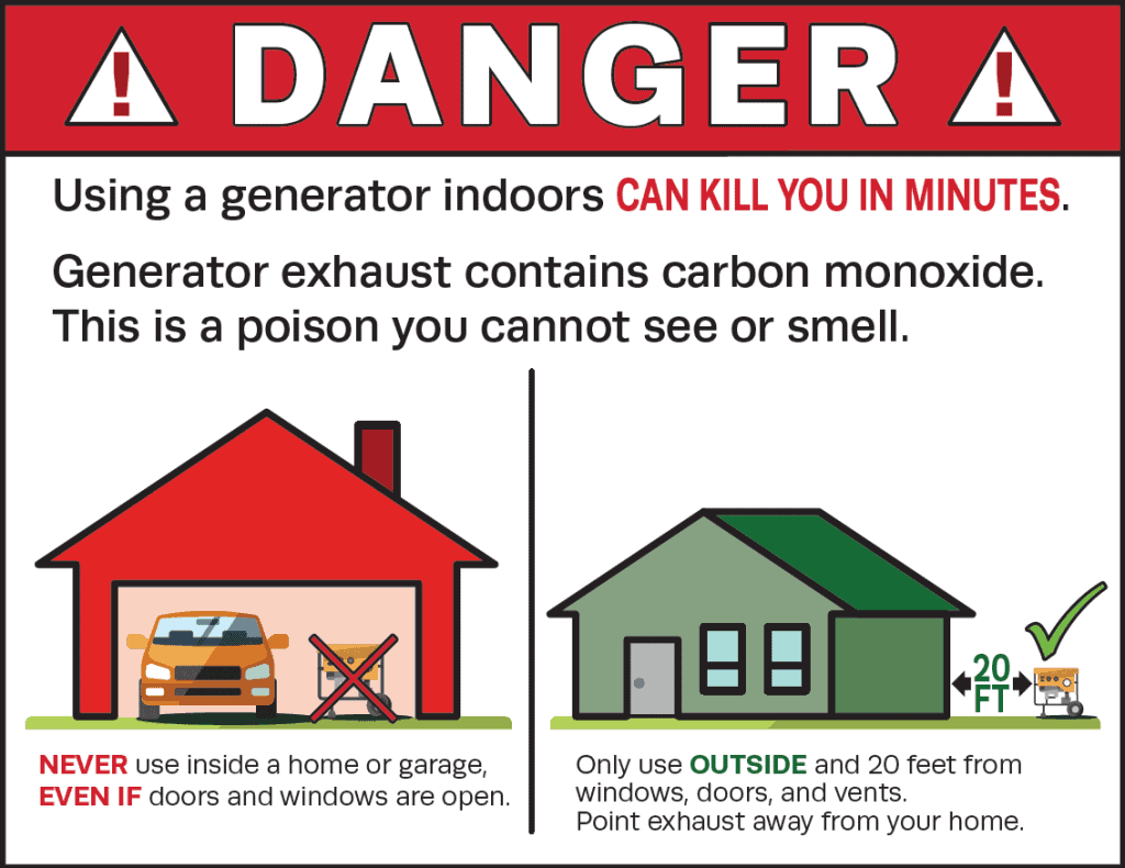 Portable Generator Safety Chart