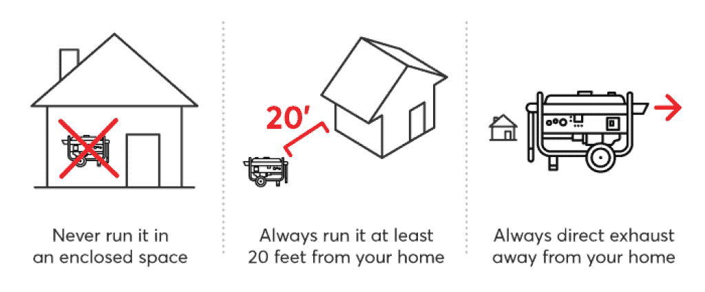 How Far Should My Generator Be From My House Diagram