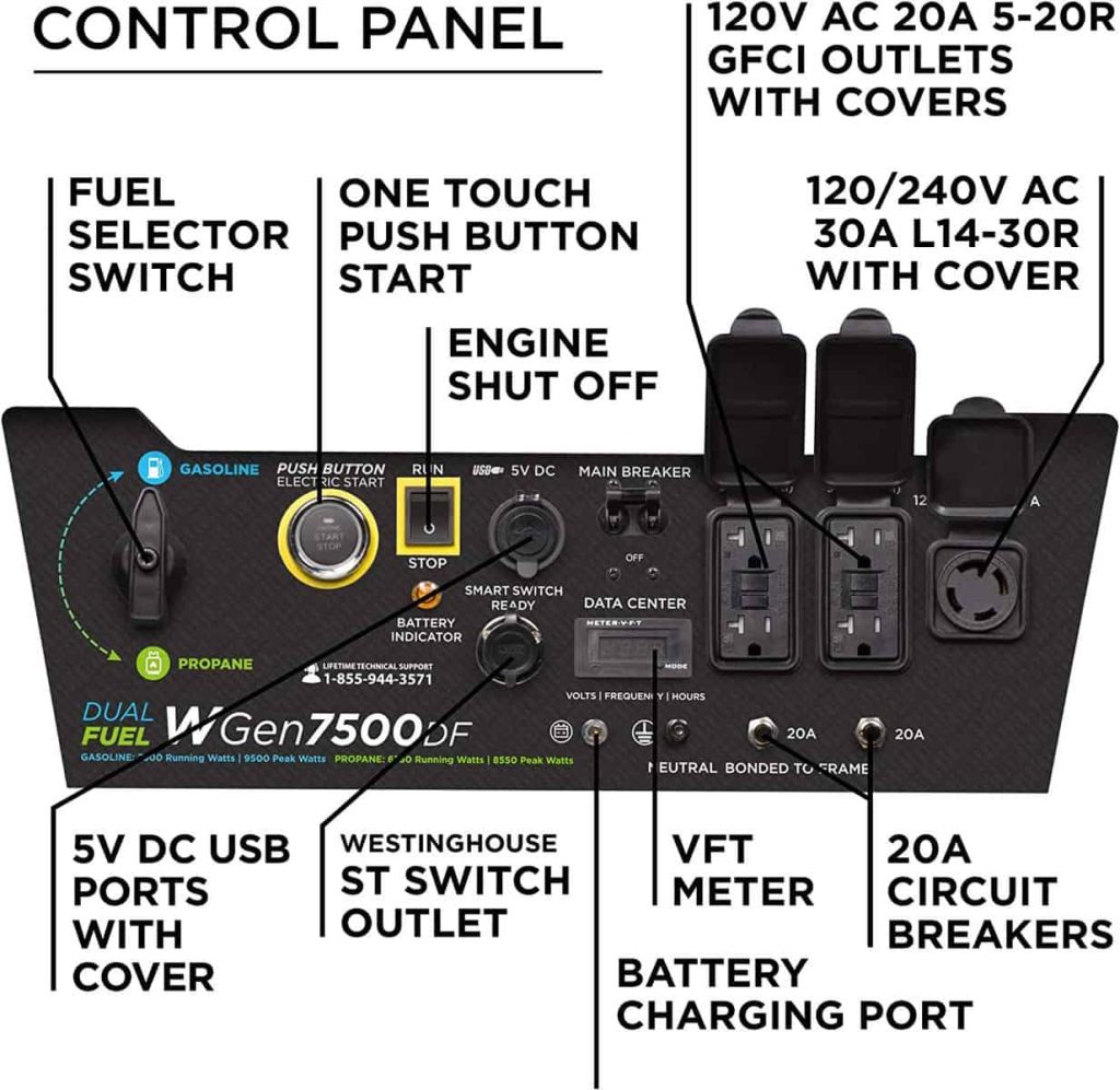 Westinghouse Wgen7500Df Control Panel