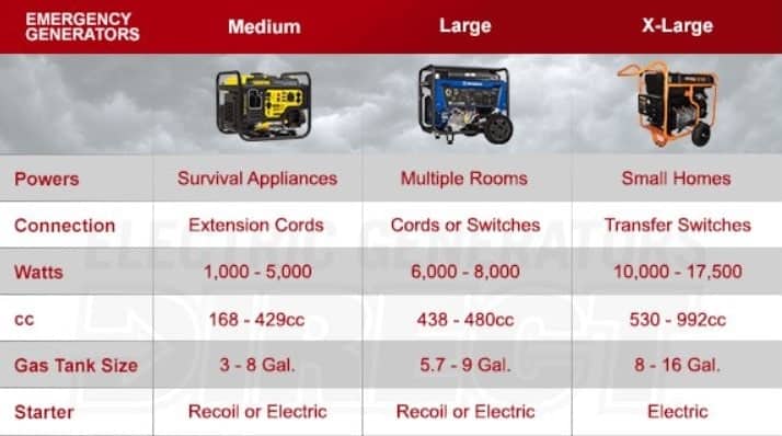 Portable Generator For Emergencies