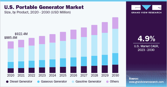 Portable Generator Environmental Impact.