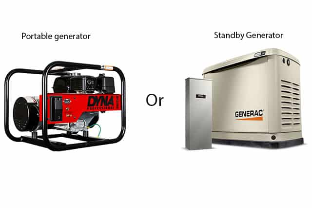 Portable Generator Considerations.