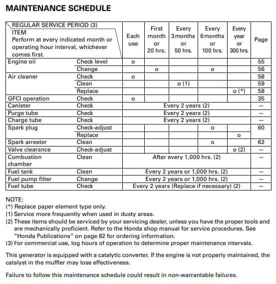 Portable Generator Maintenance