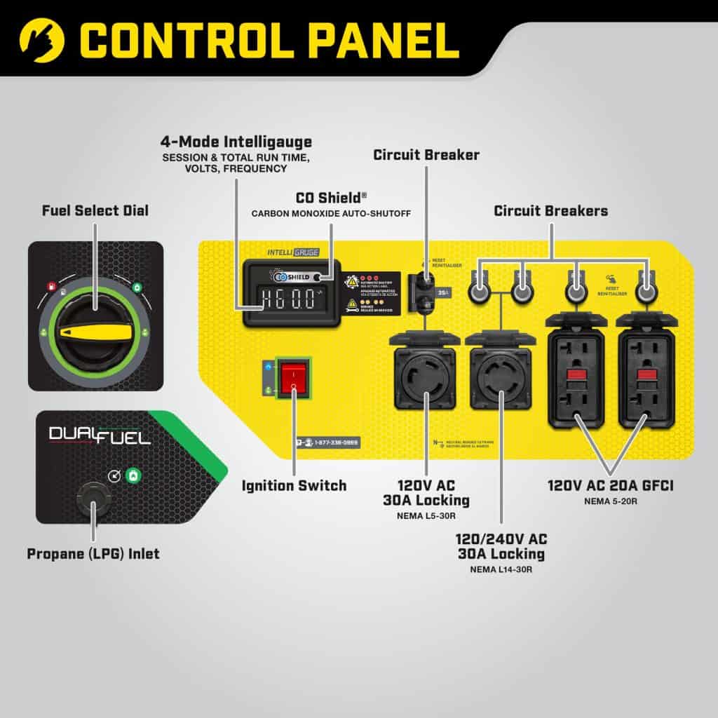 Portable Generators Circuit Breakers