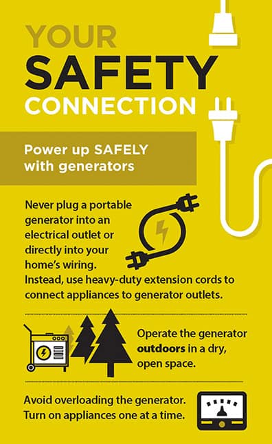 Portable Generator Safety And Usage.