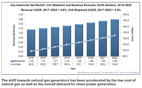 Portable Generator Fuel Efficiency