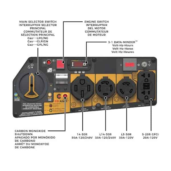 Portable Generator Fuel Options