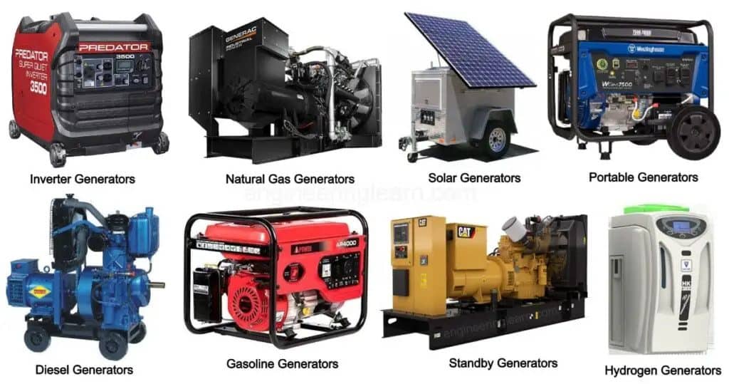 Portable Generator For Emergency Preparedness