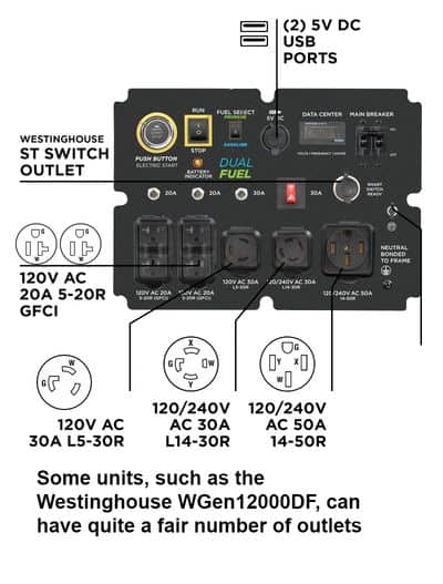 Portable Generator Types