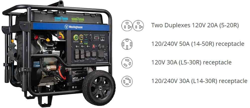 Westinghouse Wgen12000Df Generator &Amp; Receptacles