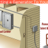 Making Workshops More Efficient With Portable Generators